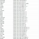 경북장여관 이미지