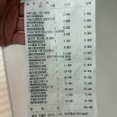 대지남사서비스(주) | 식목일 남사 화훼 단지 에르베플라워아울렛 방문 가격 후기