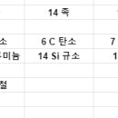 패러데이디25 | 2021년 위험물산업기사 독학 필기 요약 정리 및 후기
