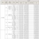 동서하나로한방병원 이미지