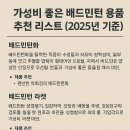 요넥스필스포츠용품서산점 | 가성비 좋은 배드민턴 용품 추천 리스트 (2025년 기준)