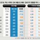버블
