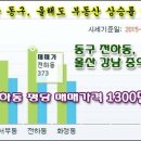 울산 최초, 동구 전체 아파트 평당 매매가 1000만원선 돌파! 전하동 빅3 아파트 평당 1300만원 눈앞에! [한국감정원 부동산테크] 이미지