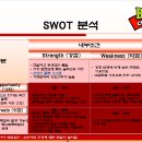 [SWOT] 'BBQ'에 대한 SWOT분석 이미지