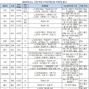 “개천의용 모셔라” 지방의대 치열한 전략싸움 이미지