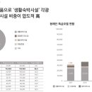 바른숙박 네이버블로그