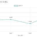 향기로운 유치원 네이버블로그