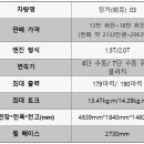 브랜드앤코
