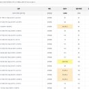 피플체크