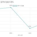 금곡킹스키즈유치원 이미지