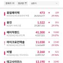 (주)마이크로사이언스테크 이미지