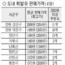 성산주유소 이미지