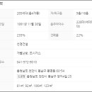 봉명선경아파트 이미지