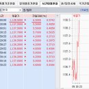 11월 5일(목) : 불발된 SDR, 금리인상 가능성 효과 이미지