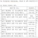 (주)오늘환경측정