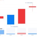 핀텍스코리아(통신판매업) | 2025/08/06:상한가종목/ 상승률 상위종목/ 오늘의 주요 상승테마