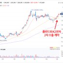 (주)유니오션 네이버블로그