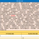 e편한 3차 후문 이미지