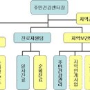 [최종]건강투자활성화를 위한 공공보건기관 역할재정립 및 전달체계 개편방안 연구 이미지