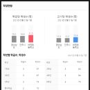 동진주 이미지
