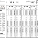 소방시설관리사 1차 필기 OCR 답안지 이미지