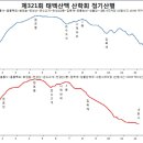 천성산 고도 이미지