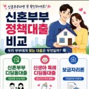 현대상가