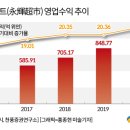 하나중국식품마트 네이버블로그
