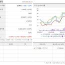 이지바이오