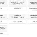 (주)세왕종합폐차장 티스토리