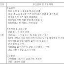 (07월 20일 마감) 유안타증권(주) - 해외투자전략팀 신입/경력직원 채용 이미지