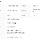 산곡한화1차아파트 네이버블로그