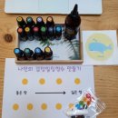 (12/14) 나만의 향수 만들기 네이버블로그