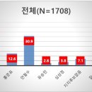 써치피플