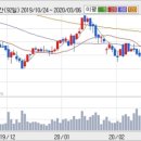 (주)더블유게임즈 이미지