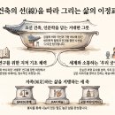 [화성시민대학] 아트인문학, 보이지 않는 것을 보는 법 | [일상/생각] 건축의 선을 따라 조선의 마음을 읽다 : 우리소리도서관 지혜학교 12주 여정의 시작...