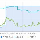 칠성무역