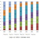 선진국 돼도 매입수요는 제자리 이미지