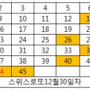 ★스위스로또 번호입니다 일본로또는 신정연휴로 쉬어갑니다 ★ 이미지