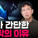 하락폭이 커진 이유는 엔케리가 아닌 etf증폭효과 때문 - 박문환 이미지