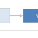 행정(허가) 심판 전문 행정사 사무소 이미지