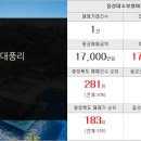 대산부동산중개사무소 이미지
