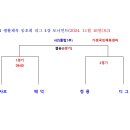 리그 4강전 대진표 이미지