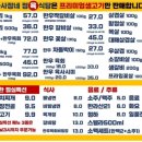 나사장네정육식당 - 미추홀구 토금남로 9 | 나사장네정육식당