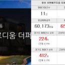 7단지이화공인중개사사무소 이미지