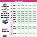 으뜸플러스안경 광주수완점 이미지