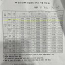 제주시 서부보건소 | [일상, 육아] 제주 초보부부의 산모·신생아 건강관리 서비스 신청 여정(산후도우미 지원금)