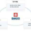 [반도건설] 자소서 첨삭 요청드립니다! 이미지