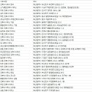 주식회사 아키마루종합건축사사무소 | 부산 건축사사무소