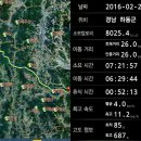 산으로클럽 낙남정맥 2구간- (길마재~ 천왕봉~ 원전고개) 이미지